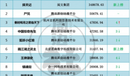 中国动漫排行榜,盘点最受欢迎的国漫佳作